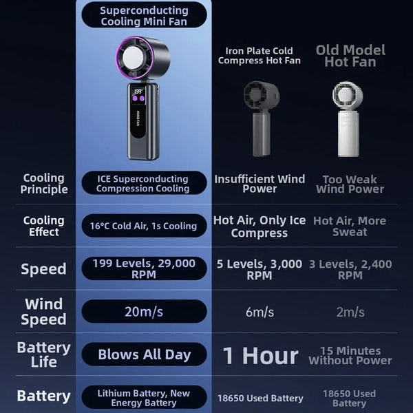 ChillPro Pocket Fan